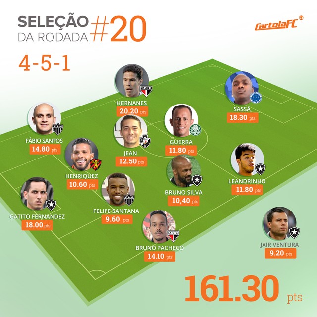 cartola_selecao_rodada_20c.jpg