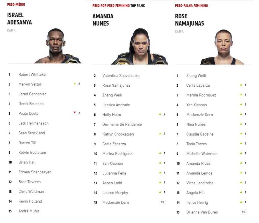 ranking ufc atualizado