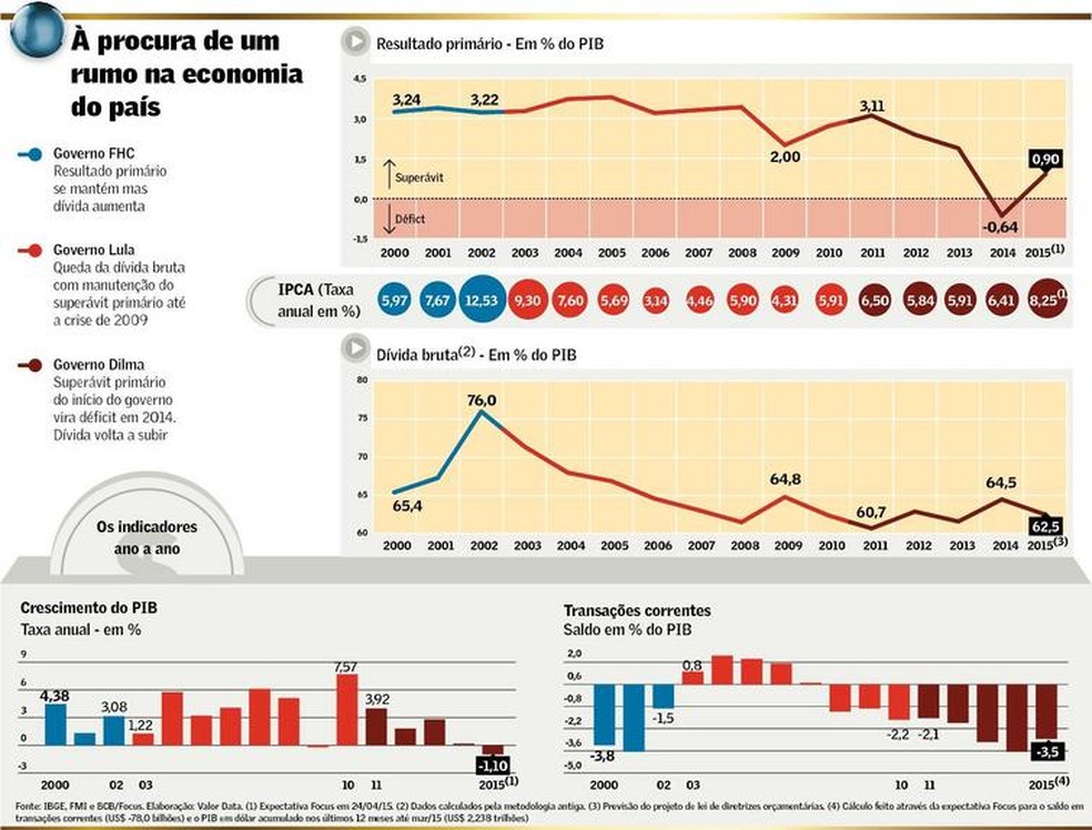 Rota Acidentada Em Busca Do Equilíbrio Brasil Valor - 