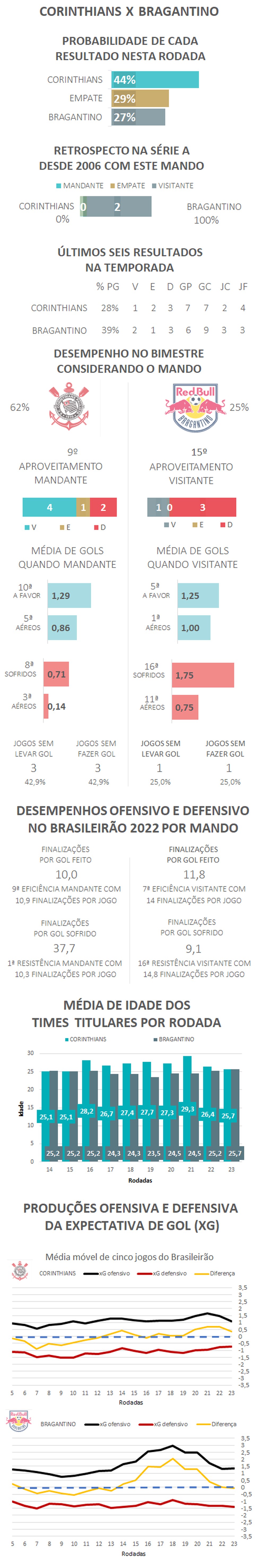  — Foto: Espião Estatístico