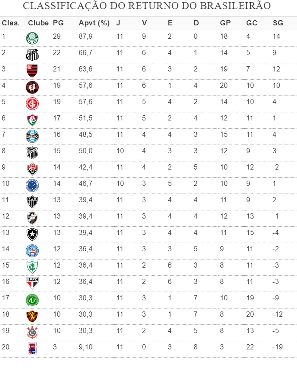  — Foto: GloboEsporte.com