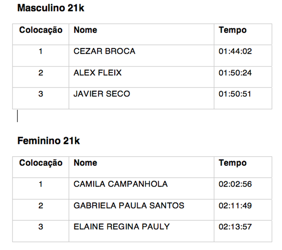 Resultados 21K (Foto: DivulgaÃ§Ã£o )