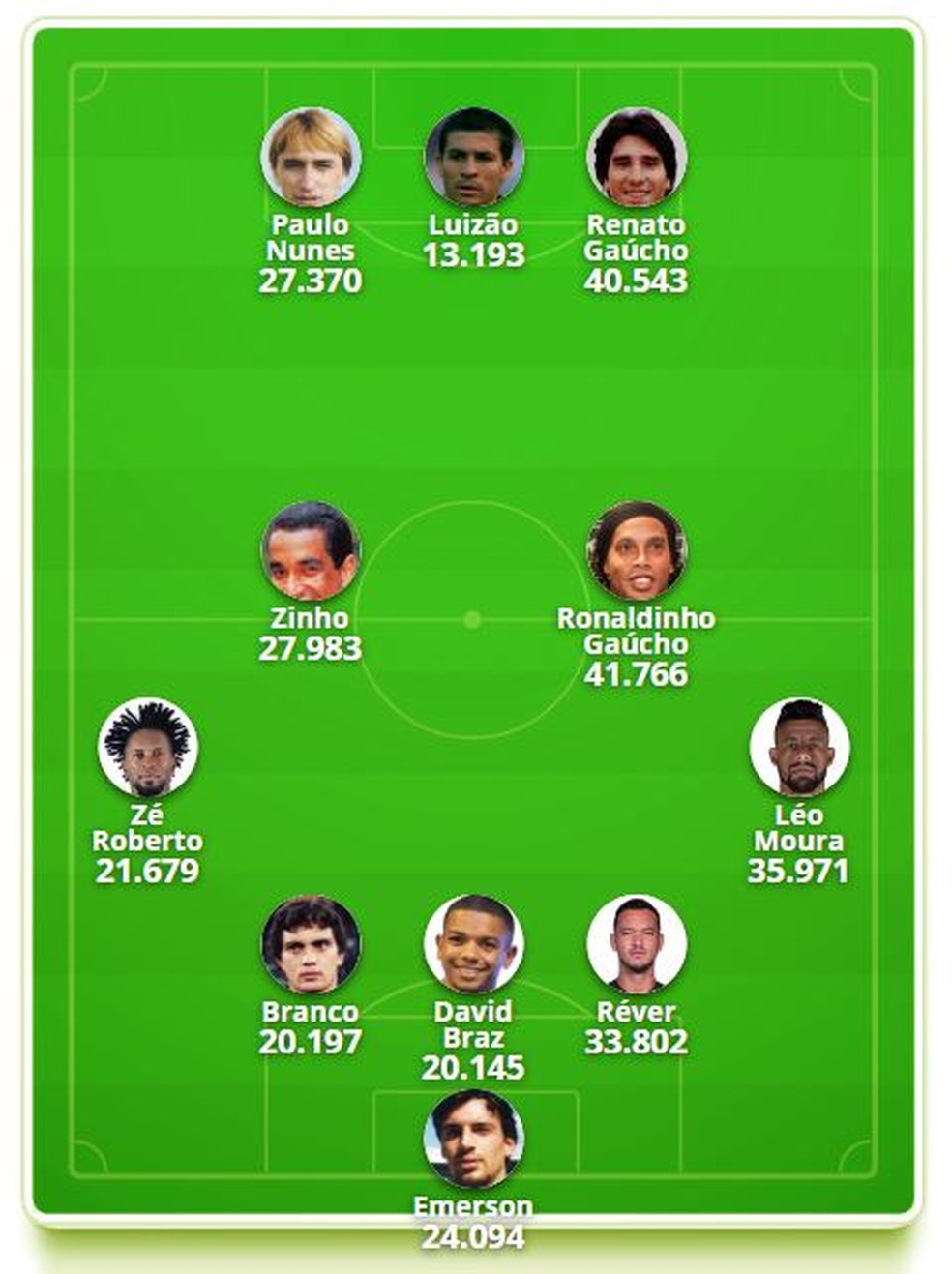 O melhor do combinado Flamengo-Grêmio na opinião dos internautas — Foto: GloboEsporte.com