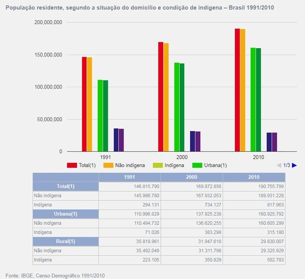 Por Que 19 De Abril Virou Dia Do Indio Educacao G1