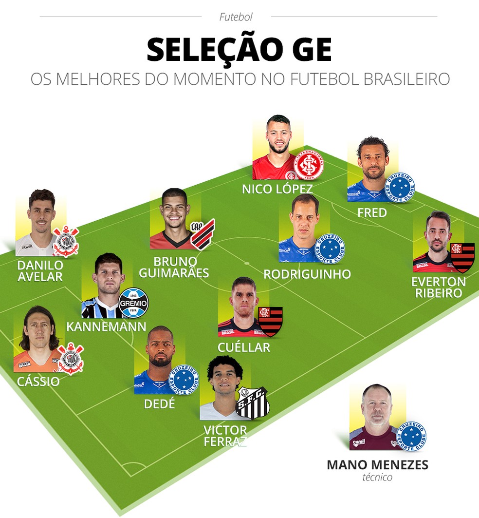SeleÃ§Ã£o do GE: primeiro terÃ§o da temporada â Foto: GloboEsporte.com