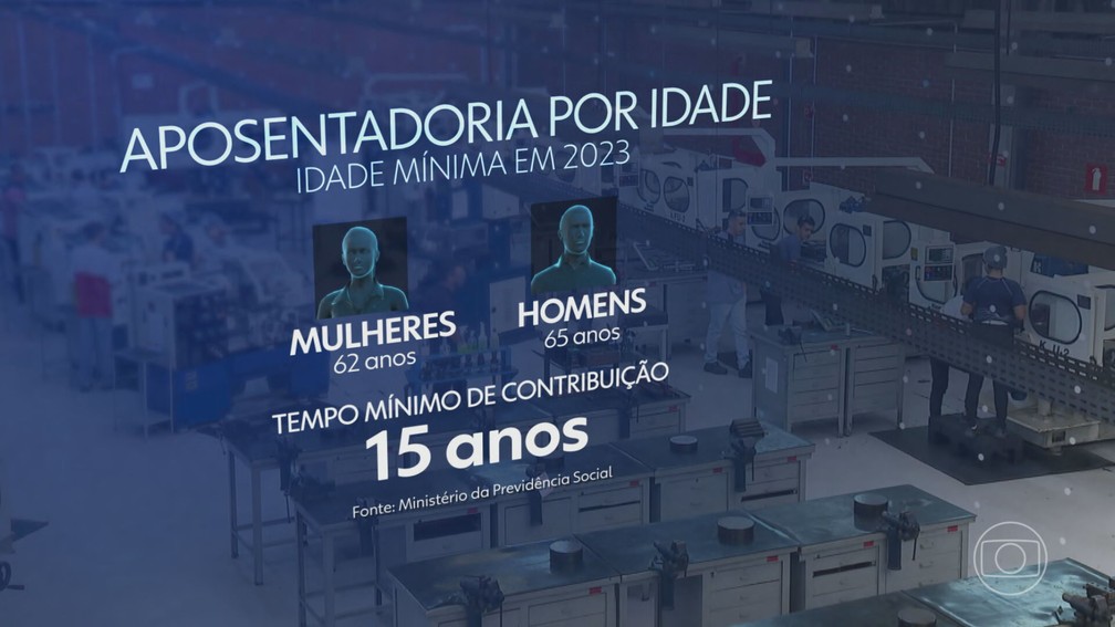 Aposentadoria por idade em 2023 — Foto: JN
