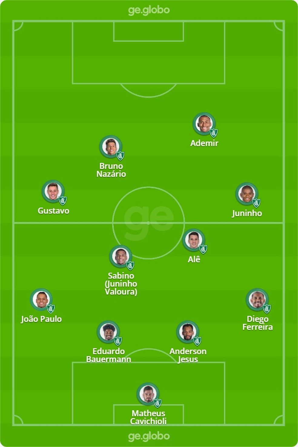 Provável América-MG contra o Flamengo — Foto: Infoesportes