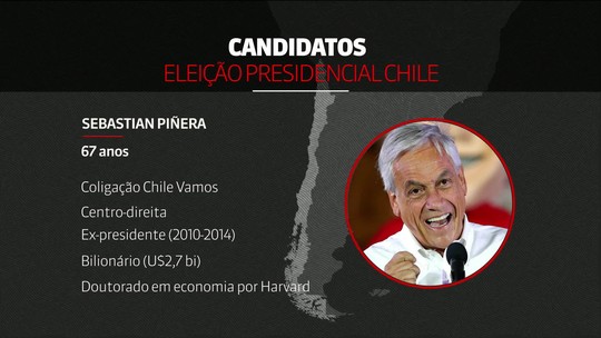 Votação do 2º turno presidencial é encerrada no Chile; apuração aponta liderança de Piñera 