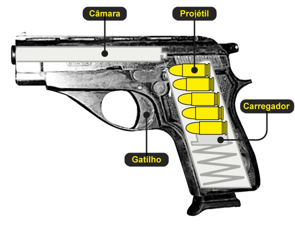 Brasileiro usou uma pistola da marca Bersa em ataque a Cristina Kirchner — Foto: Editoria de Arte