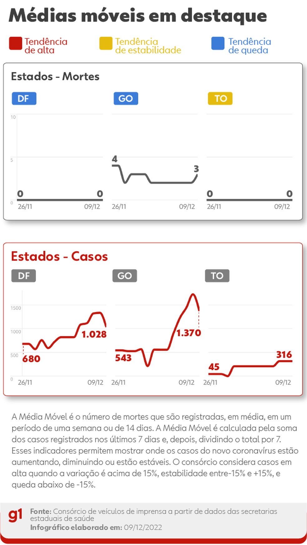 Médias em destaque — Foto: Arte g1