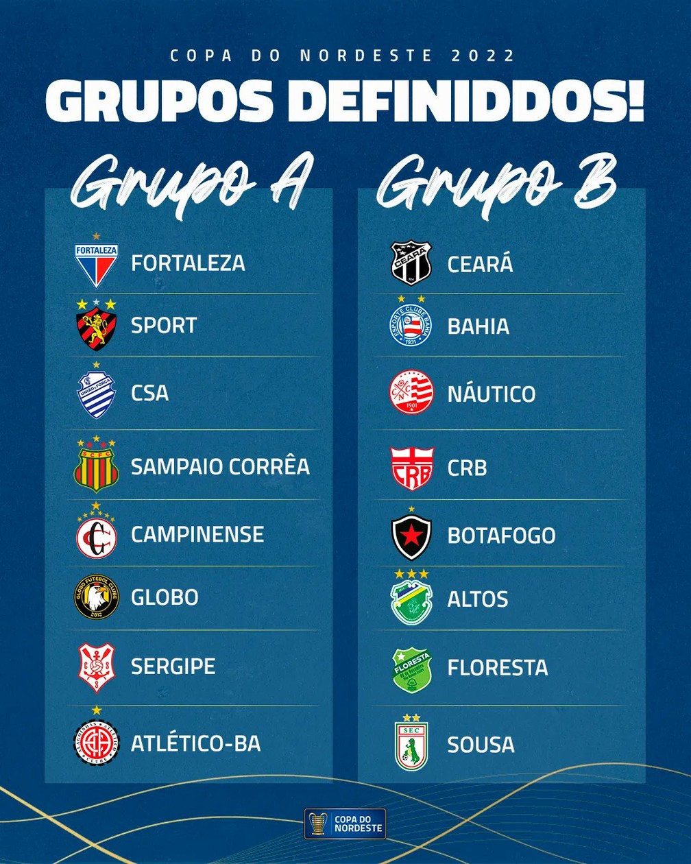 Grupos da Copa do Nordeste de 2022 — Foto: Copa do Nordeste/Divulgação