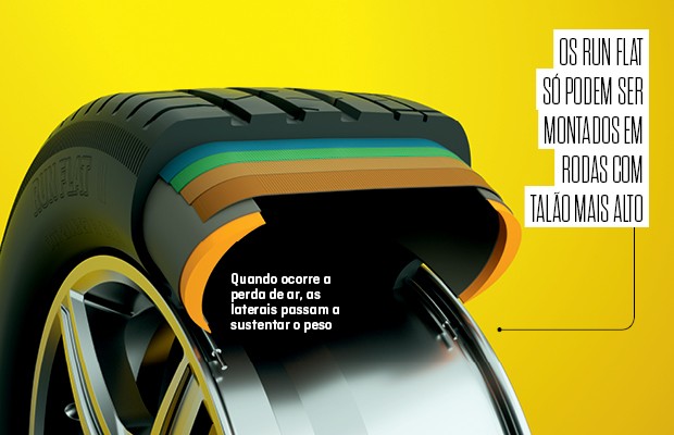 catavistorias runflat3 PNEUS RUN FLAT: ENTENDA AS VANTAGENS, DESVANTAGENS E COMO ELES DISPENSAM O ESTEPE...