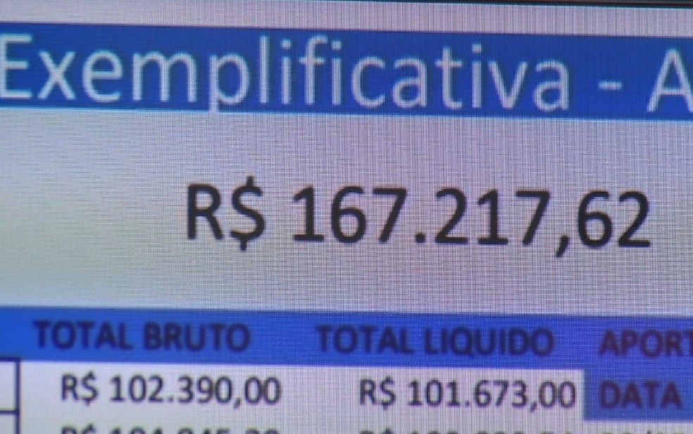 Planilha mostra que investidor teria lucrado R$ 67 mil em seis meses com apostas esportivas em Anápolis, Goiás — Foto: Reprodução/TV Anhanguera