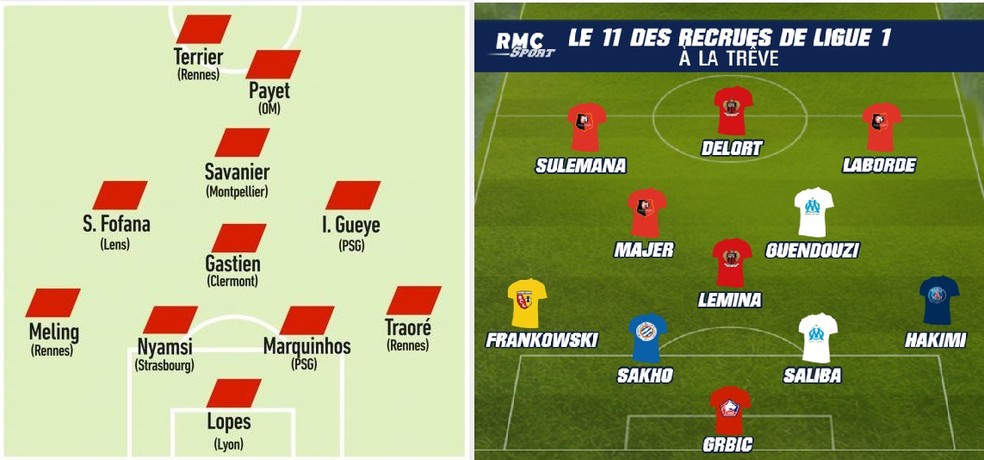 Selees ideais do primeiro turno do Campeonato Francs feitas pelo 