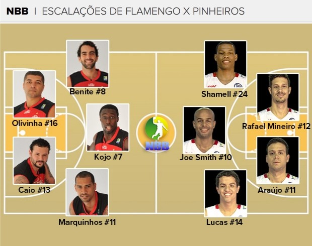 Flamengo X Palmeiras escalações (Foto: arte esporte)