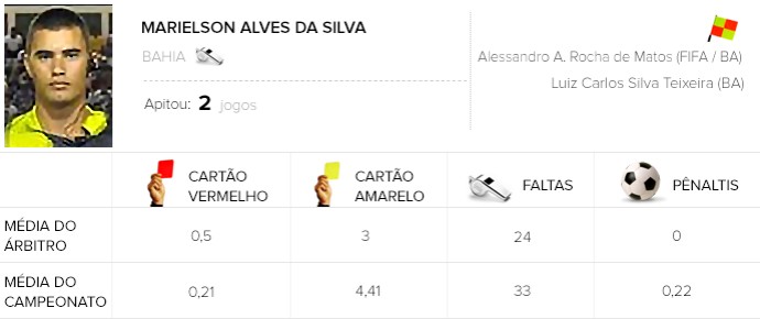 Info Flamengo x Santos - Marielson Alves da Silva (Foto: Editoria de arte)