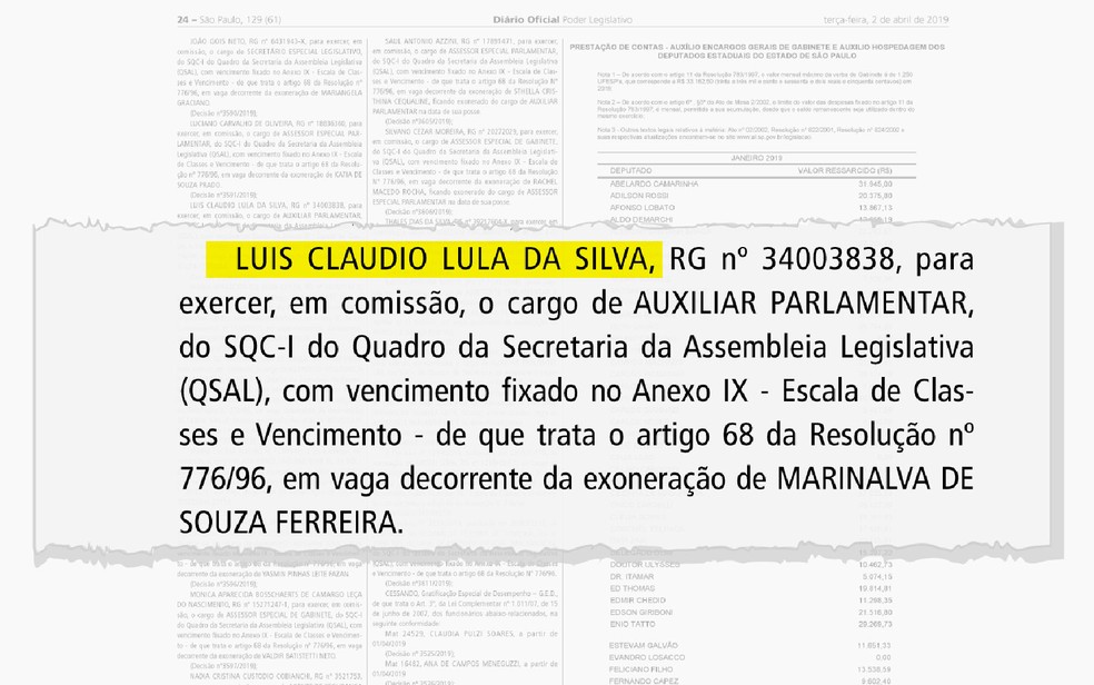NomeaÃ§Ã£o de Luis ClÃ¡udio Lula da Silva, filho caÃ§ula de Lula, para a Alesp â€” Foto: Arte/G1