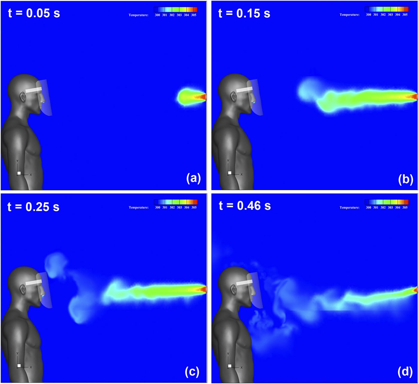 Distribuição da temperatura do ar mostra o fluxo de partículas a partir do espirro (Foto: Fujio Akagi, Isao Haraga, Shin-ichi Inage, e Kozaburo Akiyoshi)