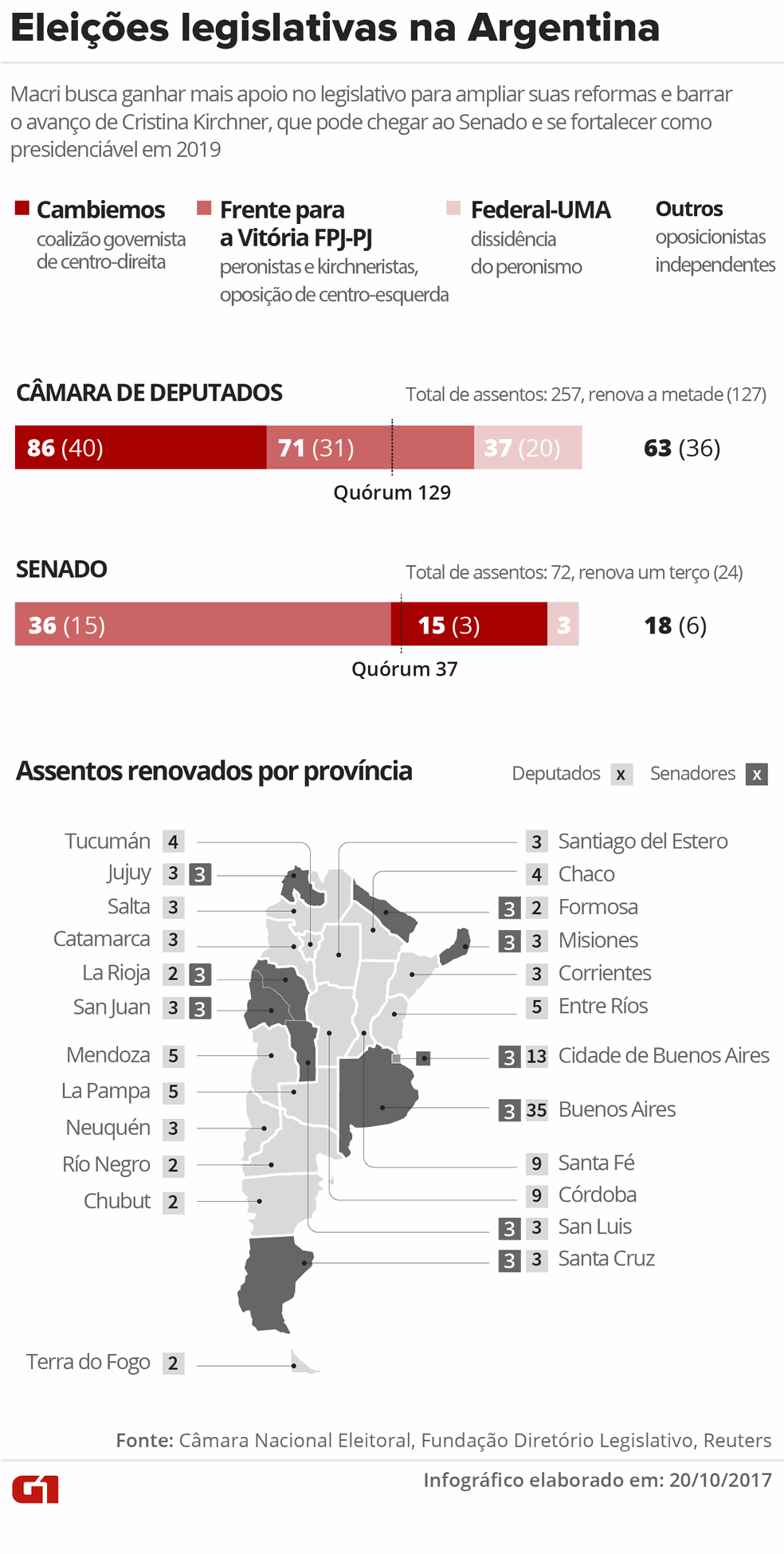 Eleições legislativas na Argentina (Foto: G1/ Arte)