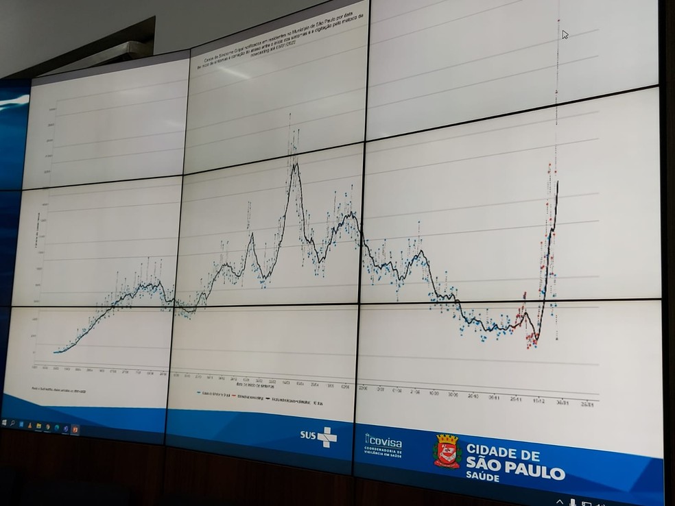 Gráfico da vigilância em saúde sobre possíveis casos de Covid-19 e Síndrome Gripal na capital paulista — Foto: Rodrigo Rodrigues/g1