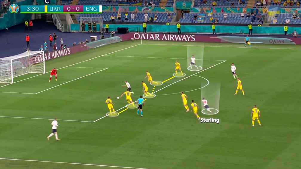Sterling dribla e dá passe para Kane — Foto: Reprodução