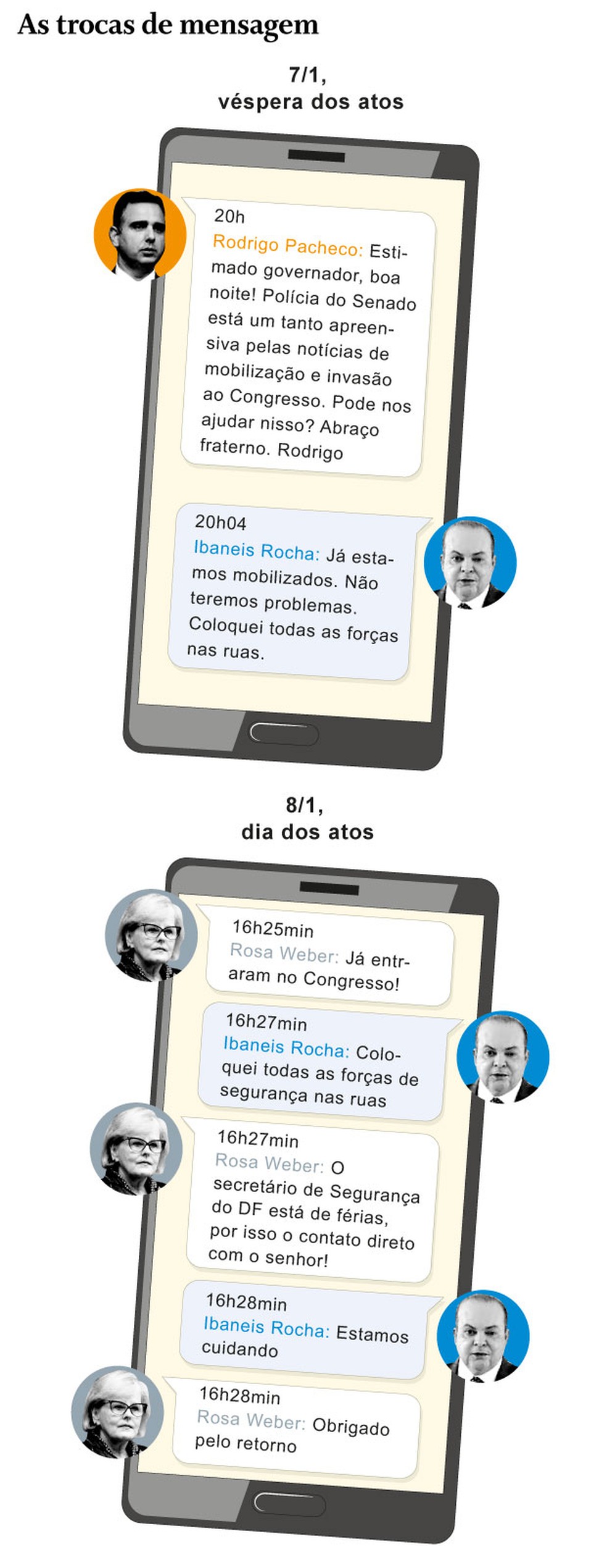 Troca de mensagens de Ibaneis — Foto: Infoglobo
