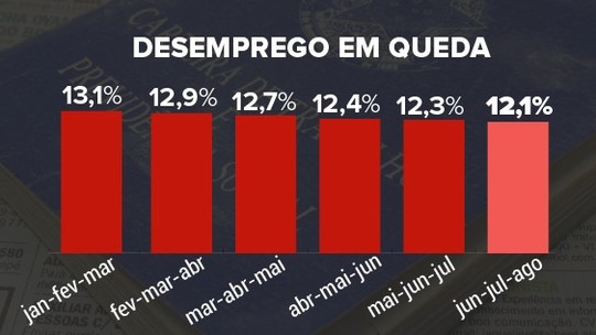 Foto: (Infografia: Karina Almeida/Editoria de Arte G1)
