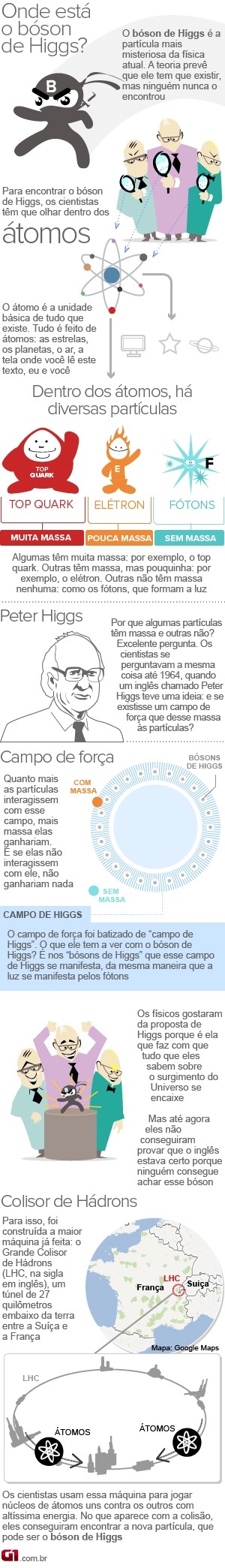 Infográfico Bóson de Higgs (Foto: Arte/G1)