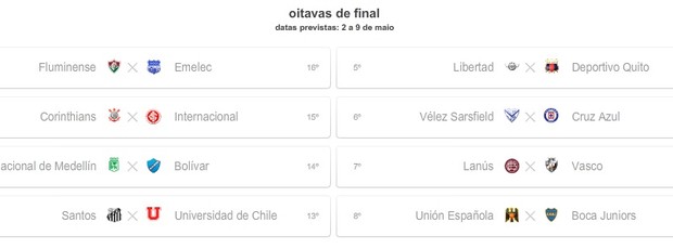 Simulação com empate no Grupo 1 e derrota da Universidad de Chile (Foto: Reprodução)