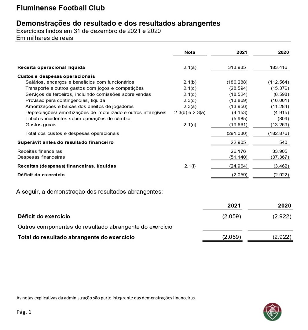 Página do balanço financeiro do Fluminense de 2021 — Foto: Reprodução
