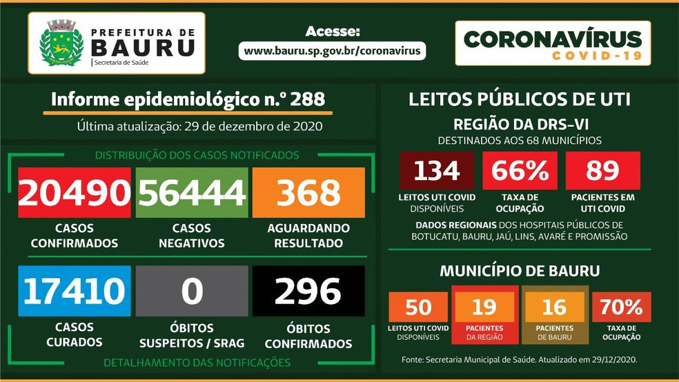 Covid Bauru — Foto: Prefeitura de Bauru/Divulgação