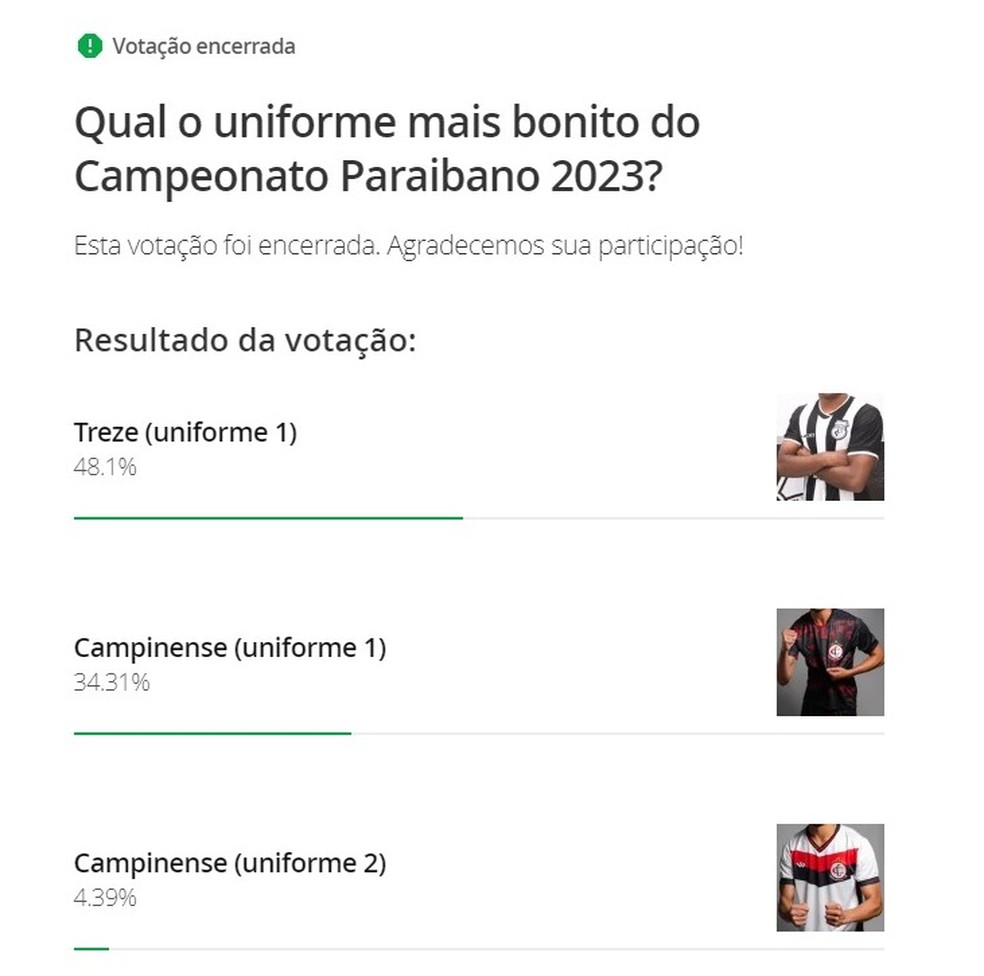 Resultado da enquete de uniforme mais bonito do Campeonato Paraibano 2023 — Foto: ge Paraíba