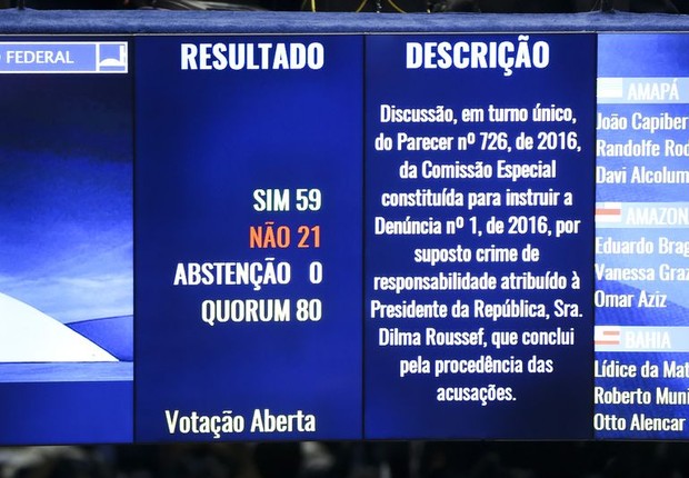 Senado aprova o relatório da Comissão do Impeachment (Foto: Marcelo Camargo/Agência Brasil)