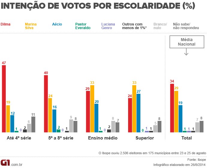 Regigigas - Infográficos + IV chart