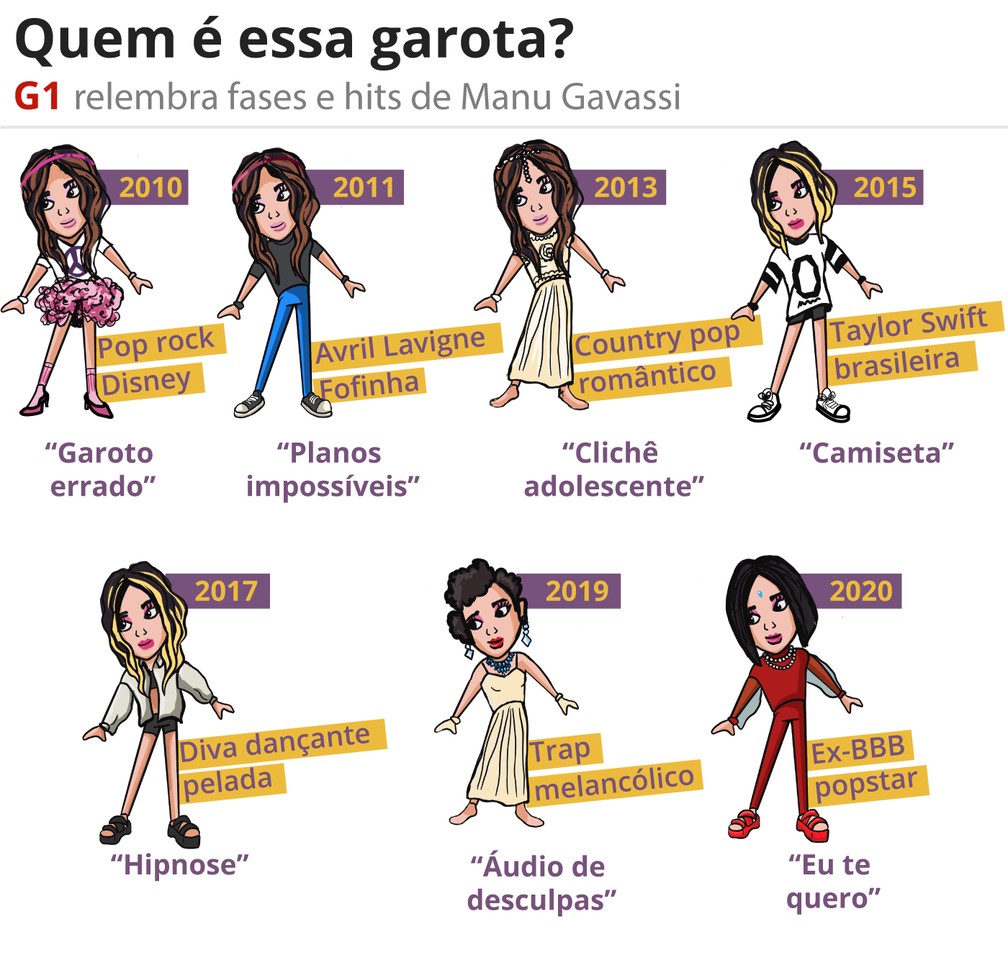 E Agora Manu Gavassi Cantora Fala De Vida Pos Bbb Pela 1ª Vez As Pessoas Sabem Quem Eu Sou Musica G1
