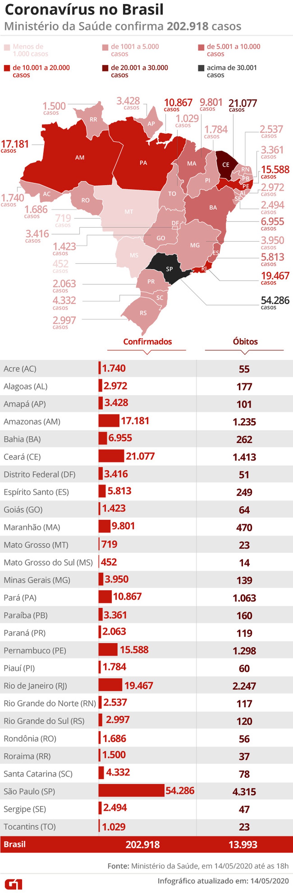 Dados dos Estados — Foto: Aparecido Gonçalves / G1