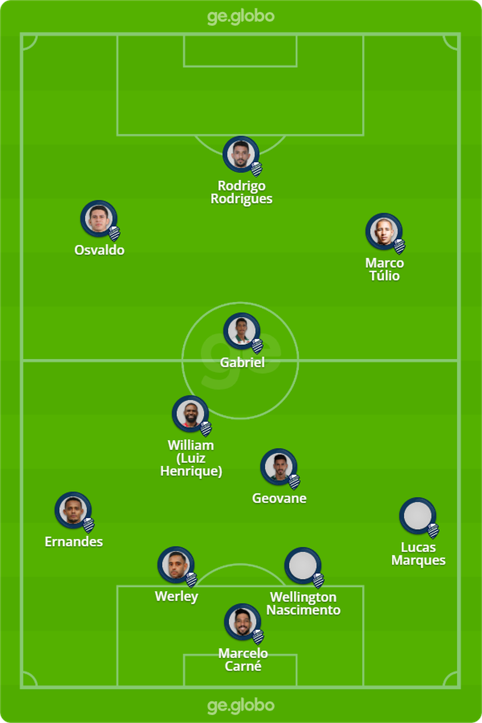 csa-2- Atlético de Alagoinhas x CSA: veja onde assistir, escalações prováveis, desfalques e arbitragem