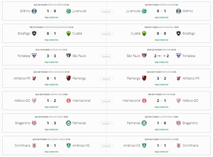 Sorteio Das Quartas De Final Da Copa Do Brasil 2020 Globoesporte Futebol Copa Do Brasil Ge