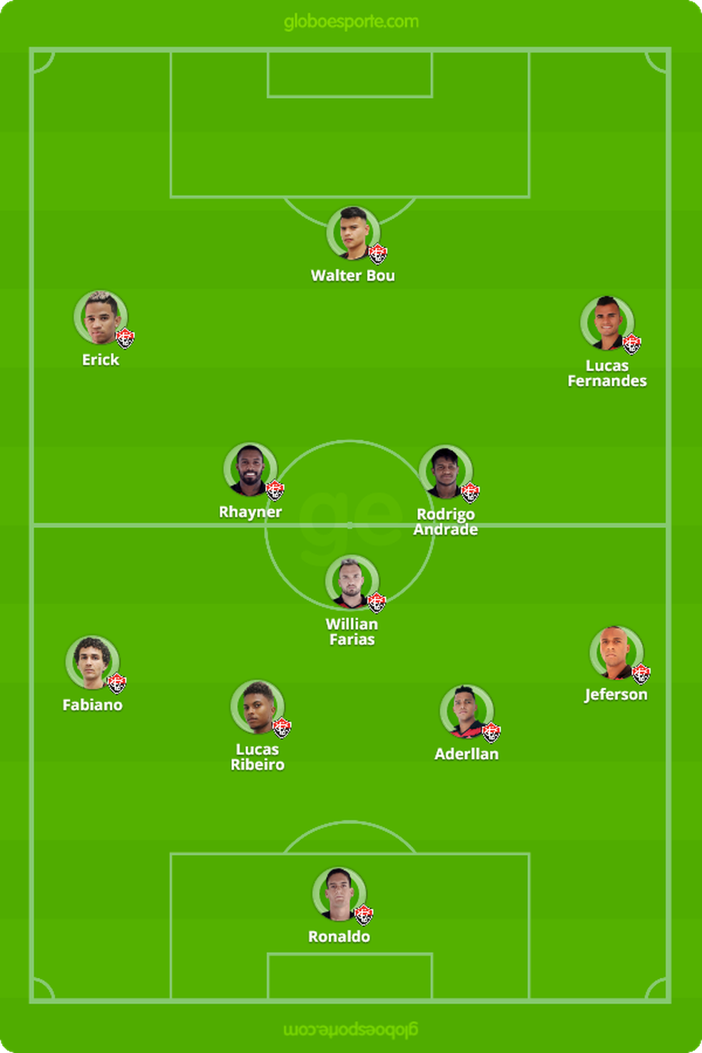 escalaÃ§Ã£o do VitÃ³ria para enfrentar o Corinthians â Foto: GloboEsporte.com