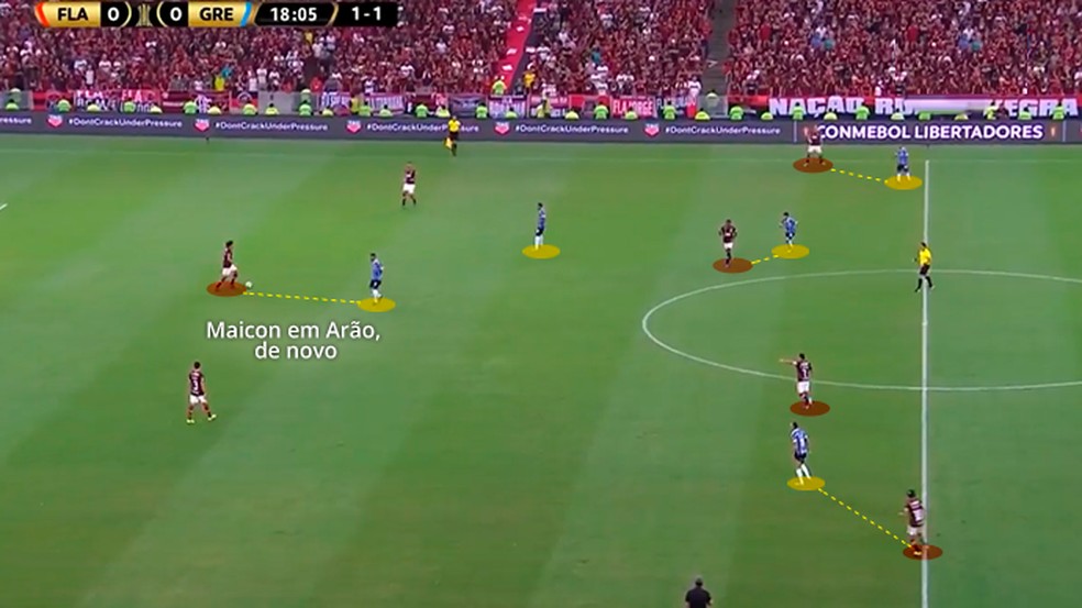 Avanço em Arão fez Grêmio criar chances — Foto: Leonardo Miranda