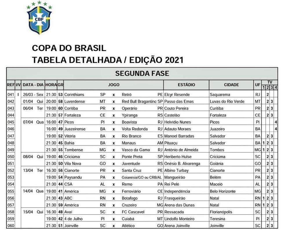 CBF detalha tabela da segunda fase da Copa do Brasil; confira datas e