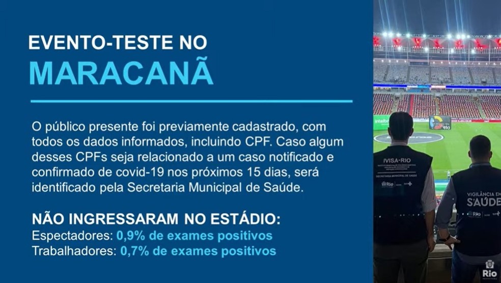 N&uacute;meros dos que testaram positivo para Covid-19 antes de Flamengo x Gr&ecirc;mio &mdash; Foto: Reprodu&ccedil;&atilde;o - Prefeitura do Rio