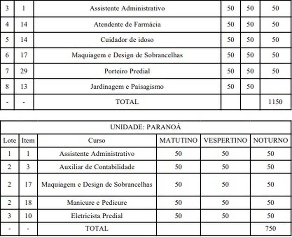 Mais vagas para Planaltina e total de vagas para o Paranoá — Foto: Diário Oficial do DF