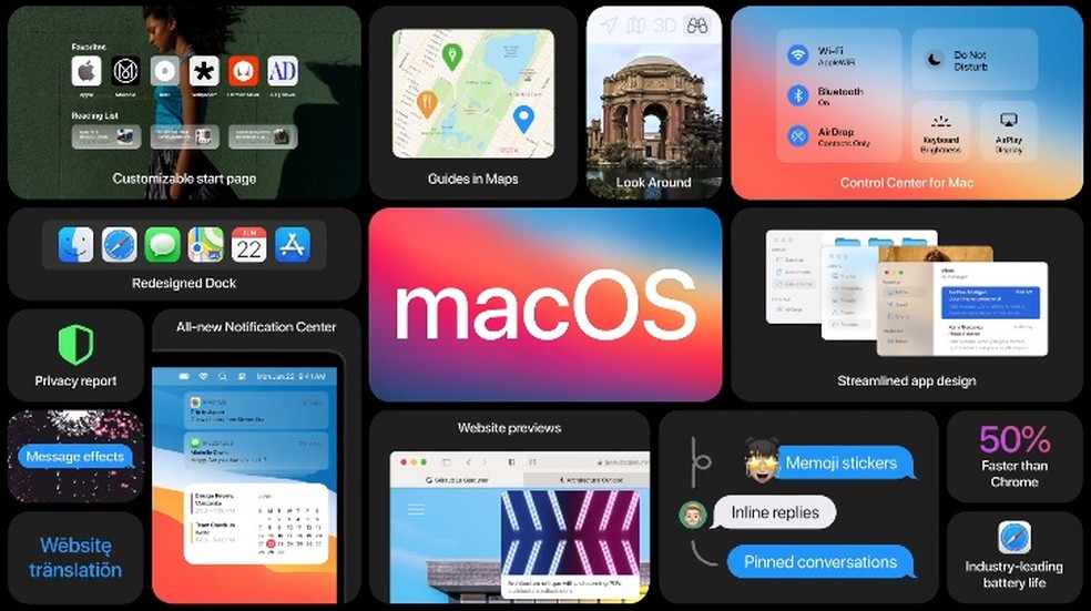 macOS Big Sur traz nova versão do navegador Safari — Foto: Reprodução/Apple