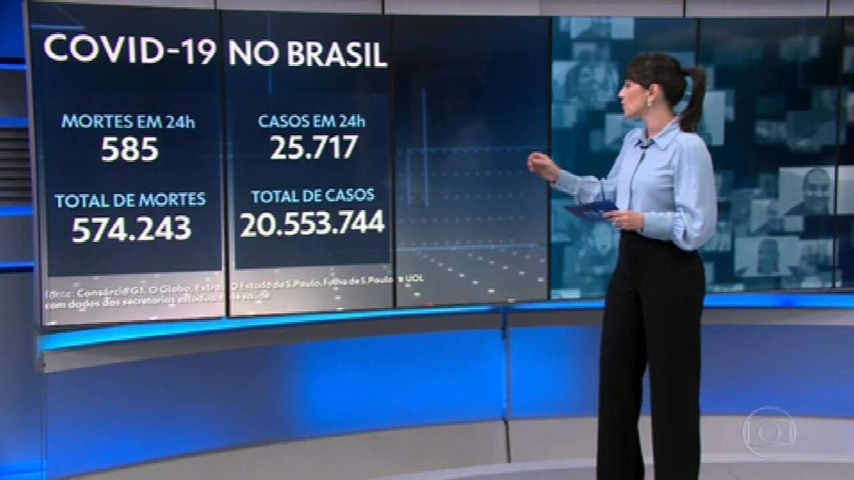 Brasil tem média móvel de 773 mortes diárias por Covid