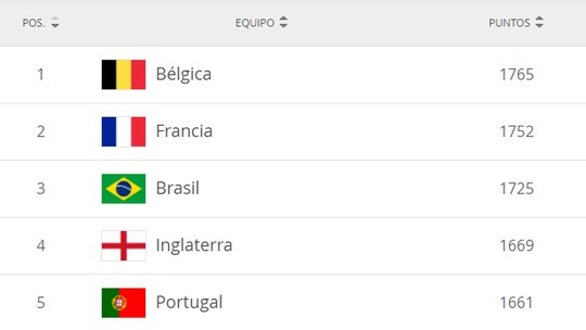 Tabela Eliminatorias Da Copa America Do Sul Ge
