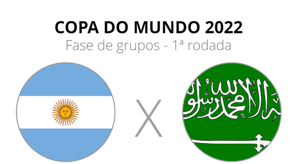 Argentina x Ar&Atilde;&iexcl;bia Saudita &acirc; Foto: ge