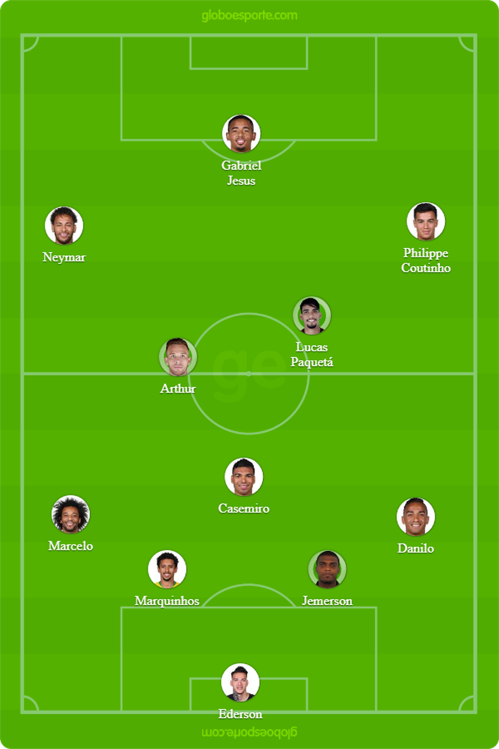 escalação da galera copa 2022 (Foto: Globoesporte.com)