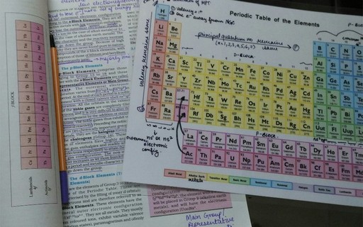 Cientistas Japoneses Querem Criar Um Novo Elemento Da Tabela Peri Dica Revista Galileu Ci Ncia