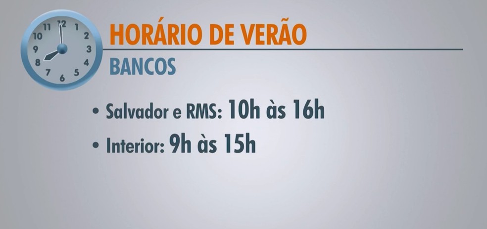 Horário de Verão altera funcionamento de agências no interior da Bahia — Foto: Reprodução/TV Bahia